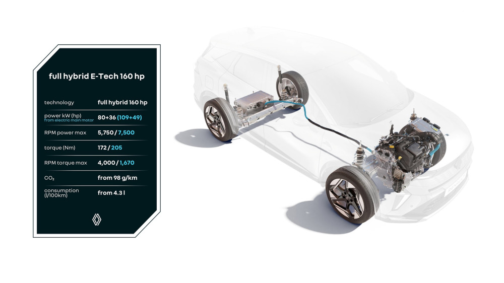 Full hybrid E-Tech 160k