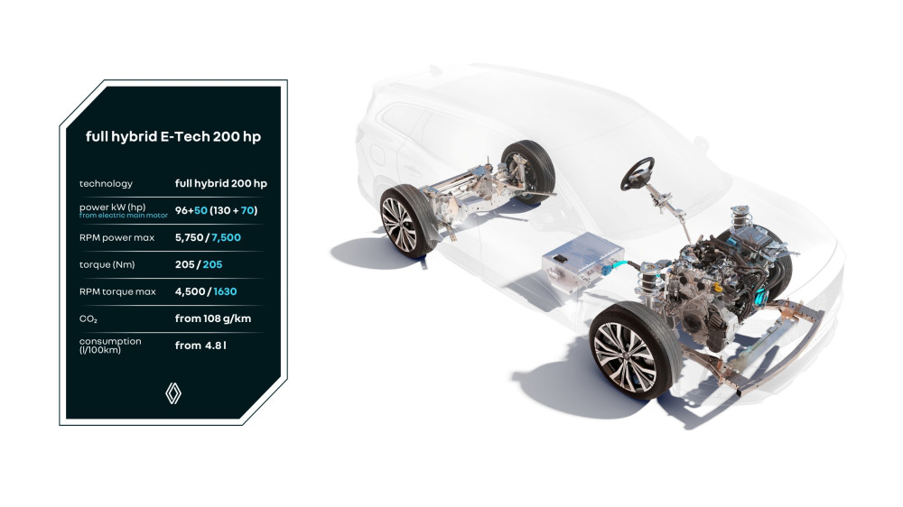 Full hybrid E-Tech 200k