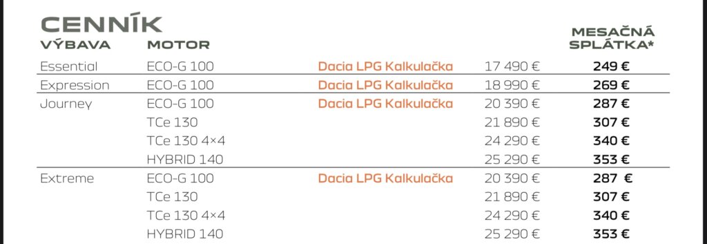 Dacia Duster Cenník