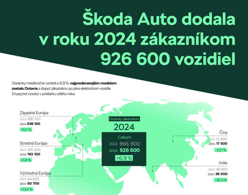 skoda auto