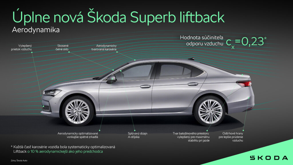 skoda superb liftback